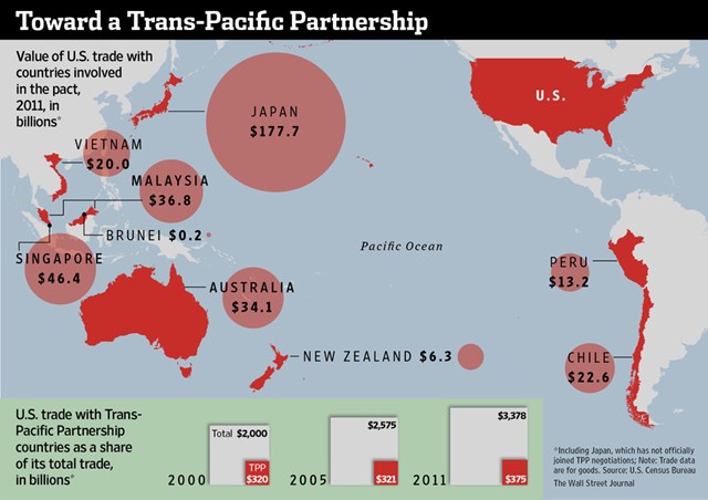Vì sao nói Việt Nam sẽ được hưởng lợi nhiều nhất từ TPP?