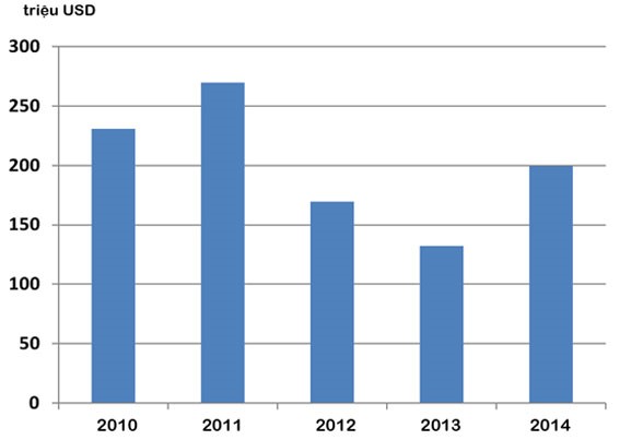 Cuba: 5 lĩnh vực tiềm năng cho nhà đầu tư Việt