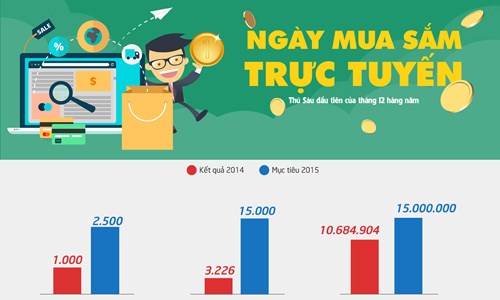 Khởi động Ngày mua sắm trực tuyến 2015