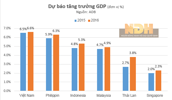Bloomberg: Việt Nam đang chờ dòng vốn nước ngoài lớn nhất từ trước tới nay