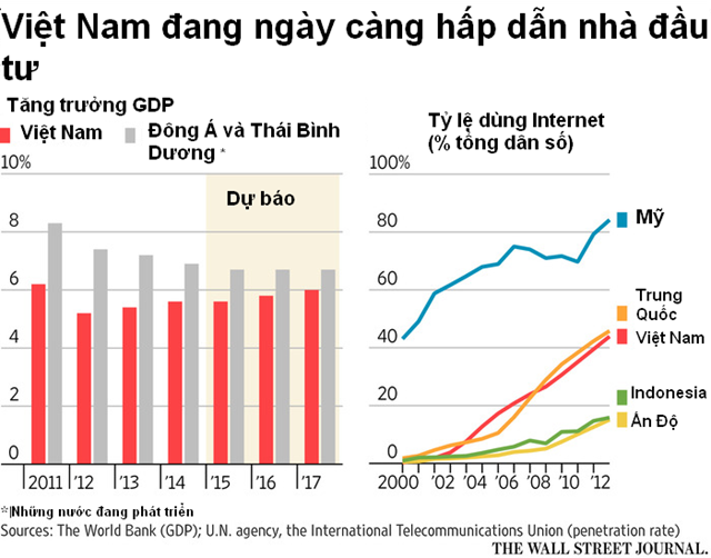 ETF Daily News: Chứng khoán Việt Nam sẽ tăng trong vài tháng tới