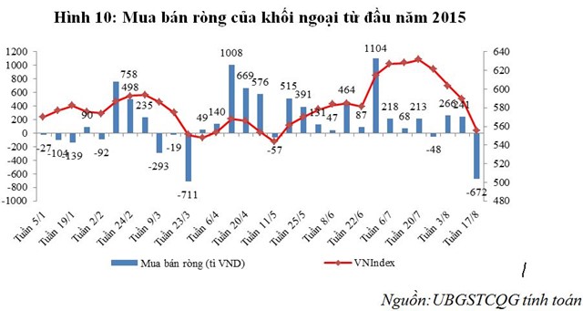 UBTCQG: TTCK suy giảm nhưng có cơ sở để phục hồi