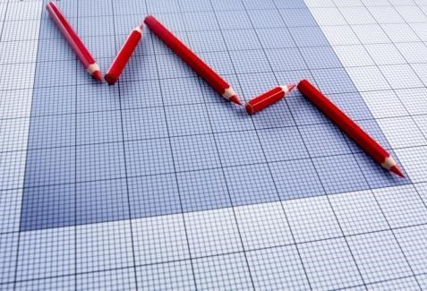 Khối ngoại bán ròng 143 tỷ trên HoSE, VN-Index giảm 8 điểm