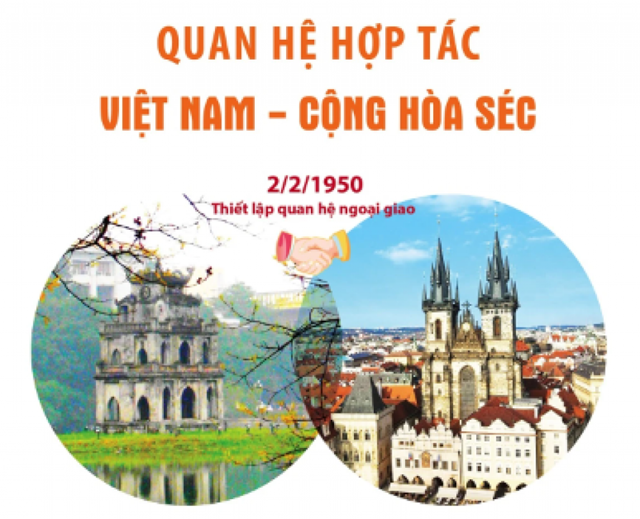 Đa dạng hóa các hoạt động xúc tiến thương mại giữa Việt Nam và Cộng hòa Séc trong năm 2024