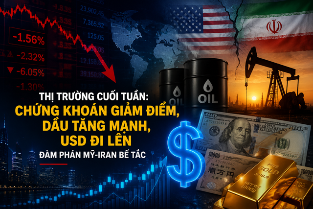 TT hàng hóa và tài chính cuối tuần: Tâm lý phòng thủ gia tăng, dầu hướng tới tuần tăng mạnh