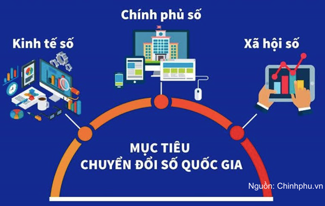 Chiến lược chuyển đổi số quốc gia đặt mục tiêu hỗ trợ 500.000 doanh nghiệp