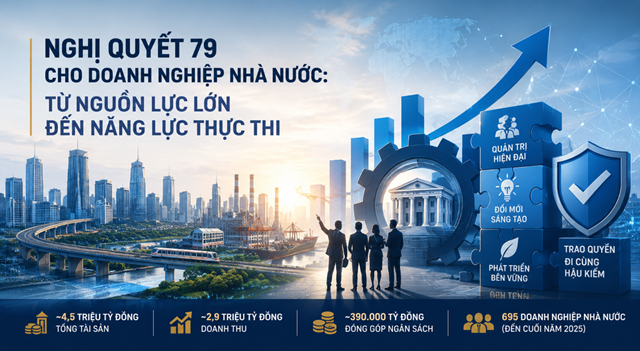 Doanh nghiệp nhà nước trước Nghị quyết 79: Từ nguồn lực lớn đến năng lực thực thi