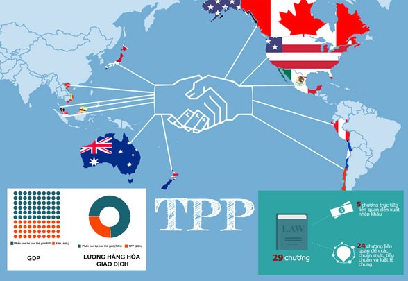Hỗ trợ doanh nghiệp “vượt sóng” TPP
