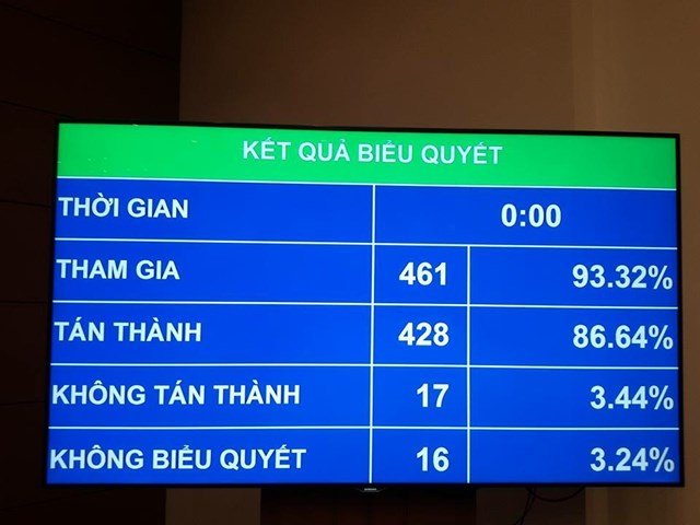 Quốc hội thông qua mức khái toán 16 tỷ USD cho sân bay Long Thành