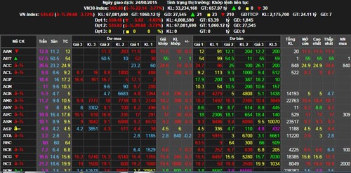 Chứng khoán sáng 30/11: Nhiều bluechip phục hồi, VN-Index vẫn chưa đủ sức gượng dậy