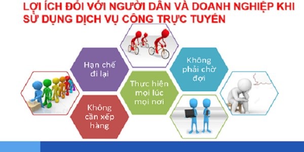 Quyết định 815/QĐ-VPCP kế hoạch truyền thông dịch vụ công trực tuyến