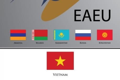 Hàng Việt Nam sang Liên minh kinh tế Á-Âu tăng hơn 31% nhờ VNEAEUFTA